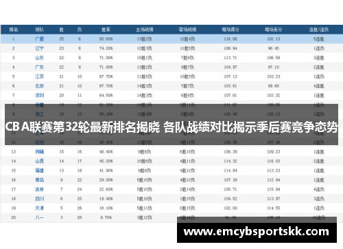 CBA联赛第32轮最新排名揭晓 各队战绩对比揭示季后赛竞争态势